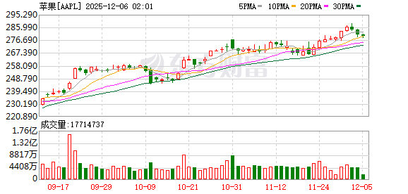 苹果顶级设计师投奔Meta！硅谷AI硬件战火升级
