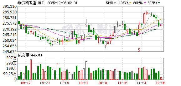 美股三大指数收盘涨跌不一 Meta涨超3%、英伟达涨超2%
