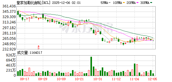 美股三大指数收盘涨跌不一 Meta涨超3%、英伟达涨超2%