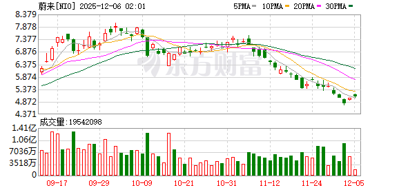 美股三大指数收盘涨跌不一 Meta涨超3%、英伟达涨超2%
