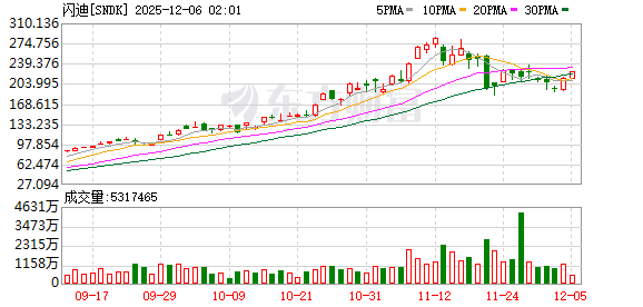 美股三大指数收盘涨跌不一 Meta涨超3%、英伟达涨超2%
