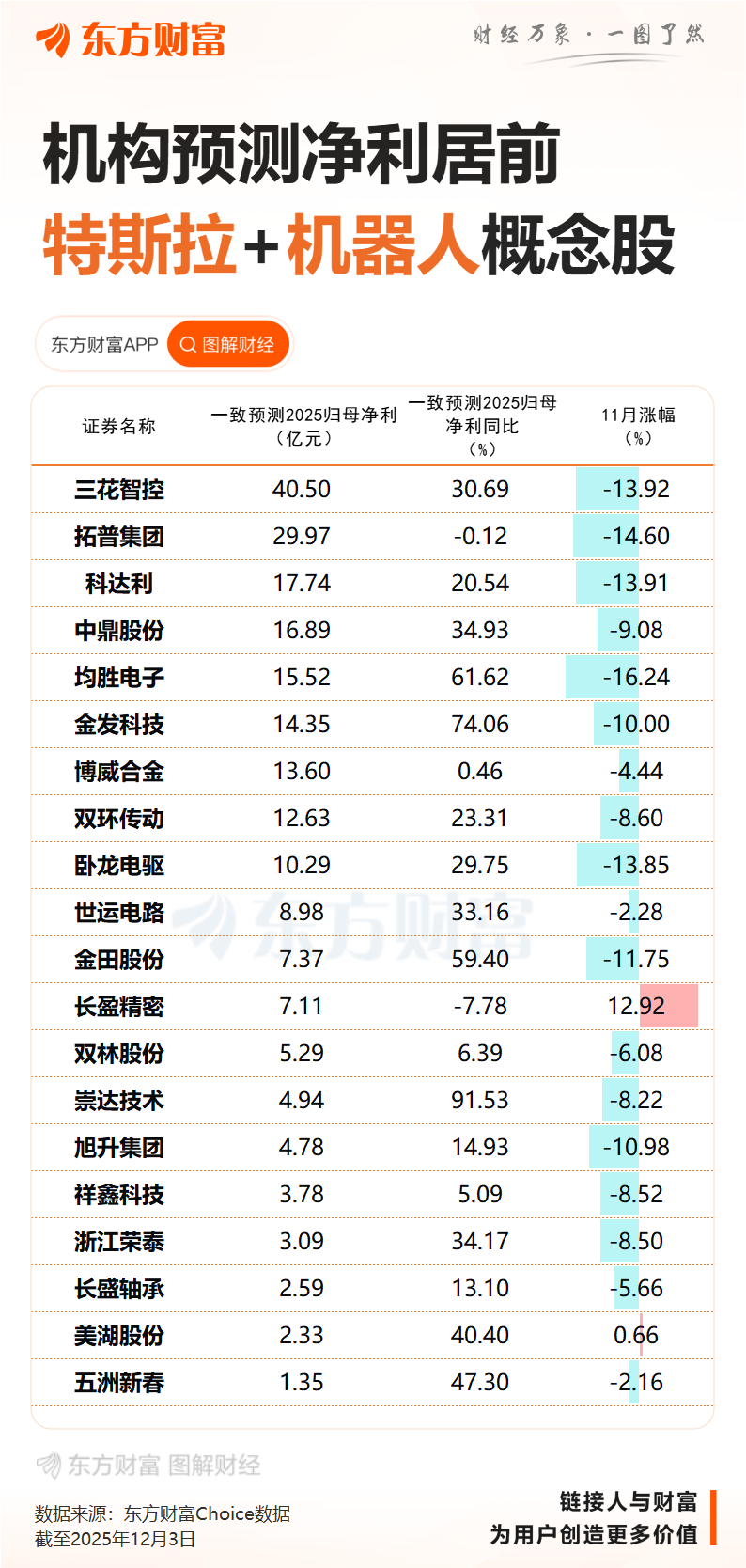 特朗普政府准备加速推进机器人技术发展