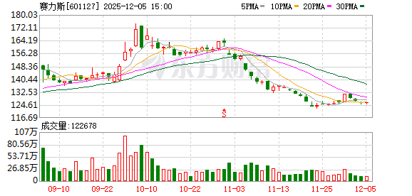 校企融合助推产业高端化清华联手赛力斯攻坚下一代电池技术
