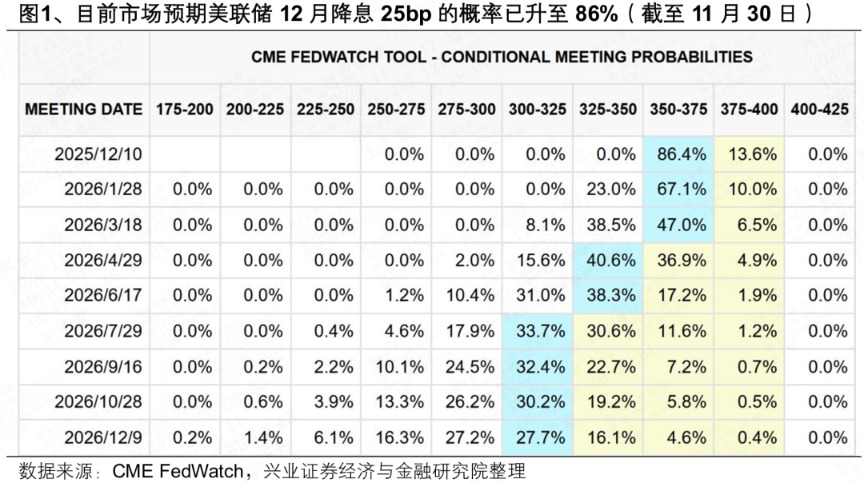 兴证策略：跨年行情已具备良好基础 保持多头思维