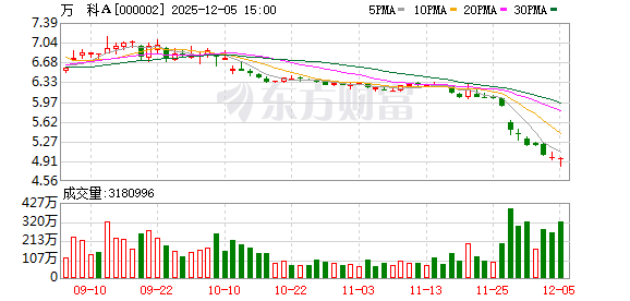 流动性危机下的艰难抉择 万科又一笔债券寻求展期