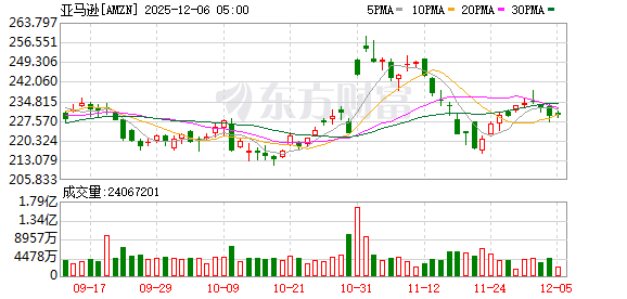 亚马逊云计算盛会开幕！CEO今晚登台 新AI模型和AI芯片即将亮相？