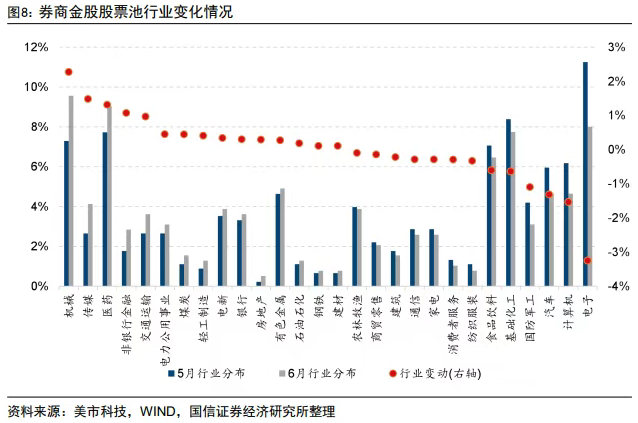 六月券商金股出炉：转向价值风格 青岛啤酒等4股最热
