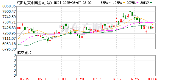 周二热门中概股涨跌不一 拼多多涨0.52% 台积电跌2.75%