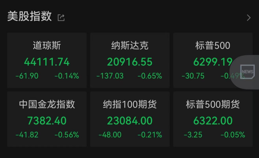 特朗普重磅！台积电、超微电脑财报不及预期 引发股价下跌