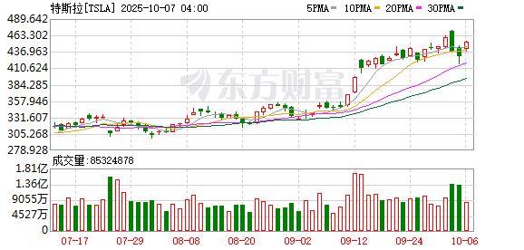 特斯拉连发神秘预热短视频 低价Model Y终于要来了？