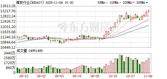 智能电网、泛消费板块集体异动 背后原因几何?