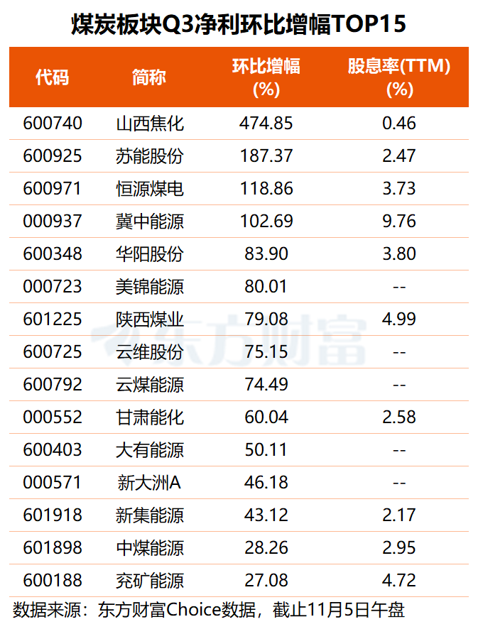 智能电网、泛消费板块集体异动 背后原因几何?