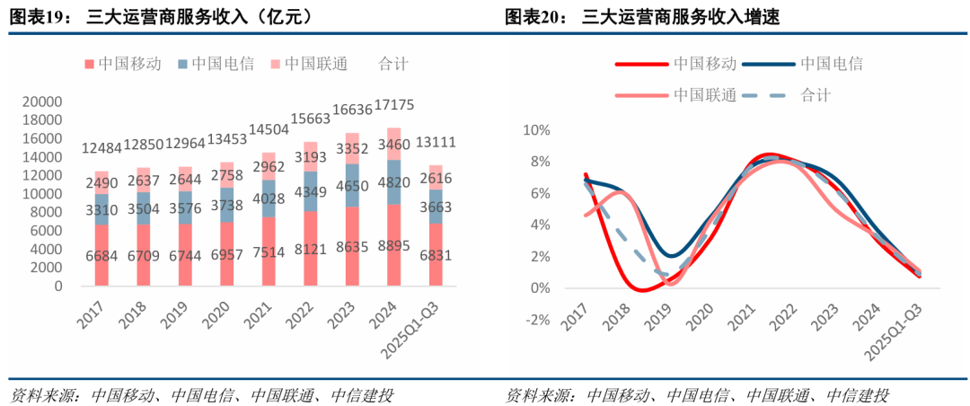 中信建投:三季度通信行业机构持仓创新高 持续推荐AI算力板块