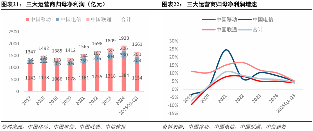 中信建投:三季度通信行业机构持仓创新高 持续推荐AI算力板块