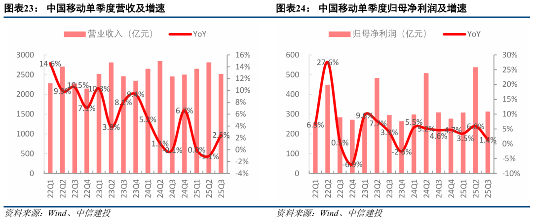 中信建投:三季度通信行业机构持仓创新高 持续推荐AI算力板块