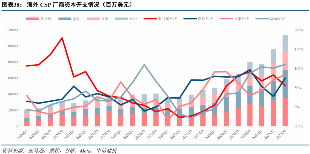 中信建投:三季度通信行业机构持仓创新高 持续推荐AI算力板块