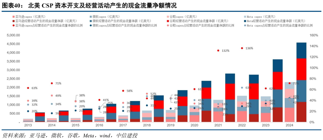 中信建投:三季度通信行业机构持仓创新高 持续推荐AI算力板块