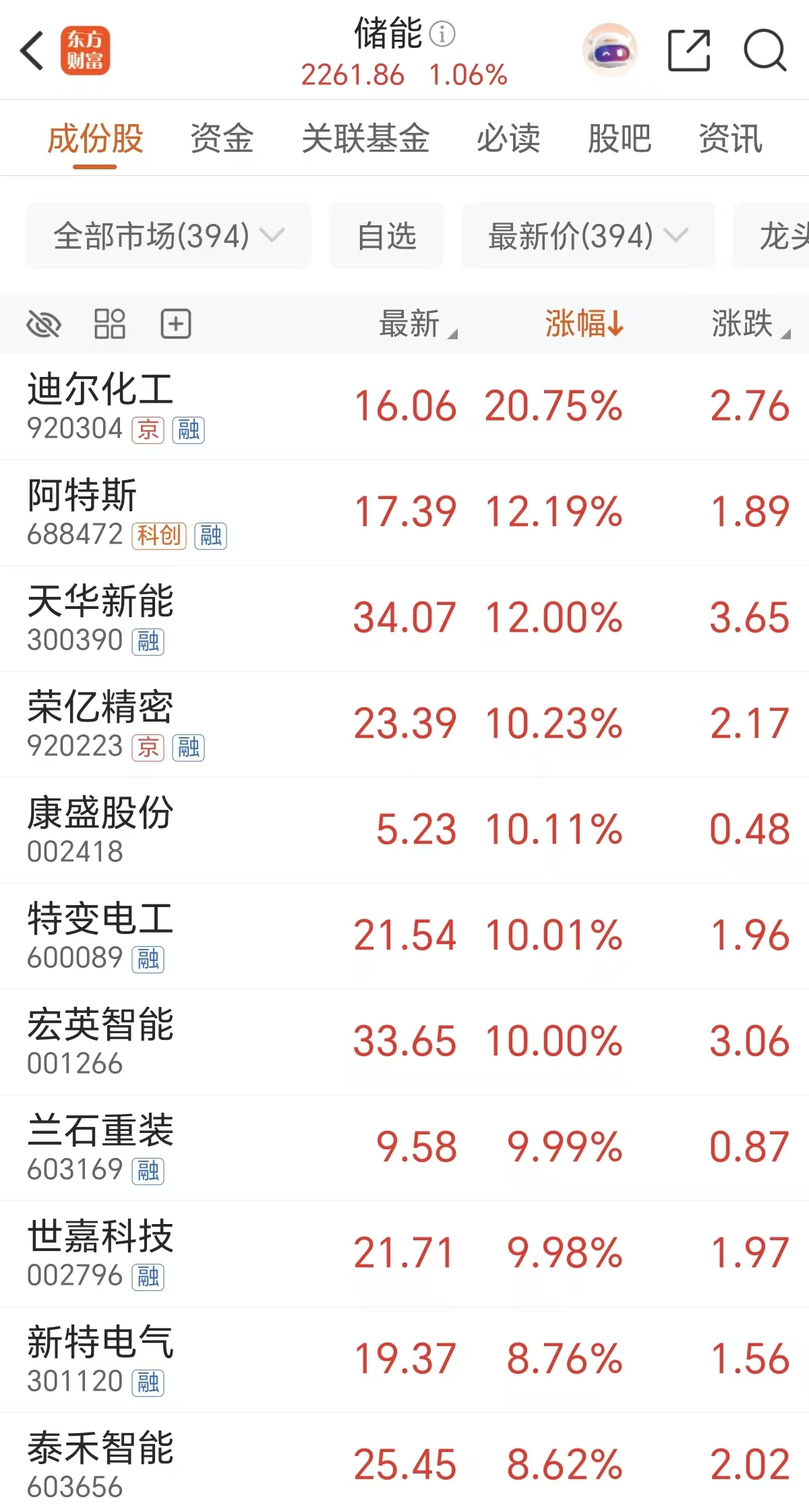 “新增装机翻倍”!储能绩优股年内狂飙(表格)