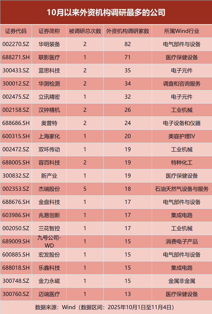 加仓!外资盯上这些股票!高盛:上调中国GDP增速预测