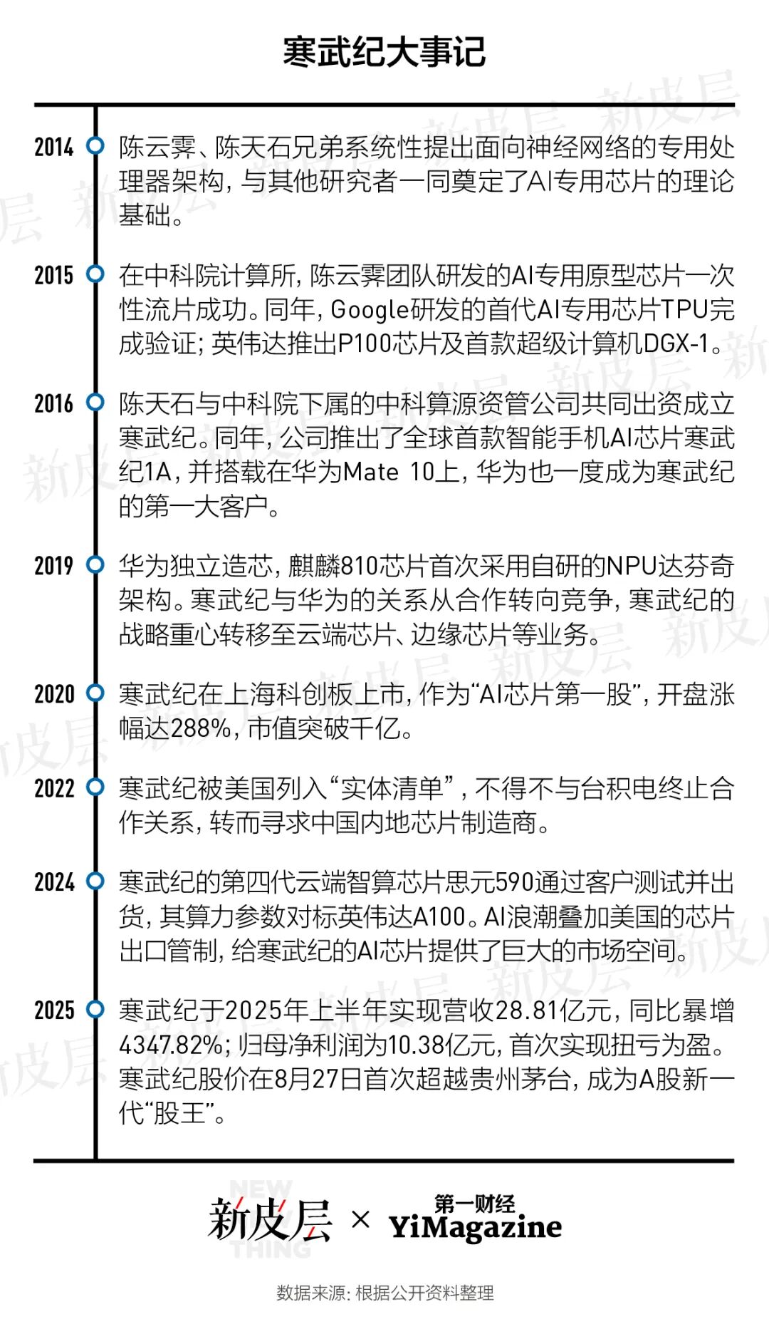 寒武纪股价再超茅台 它距离成为英伟达有多远?