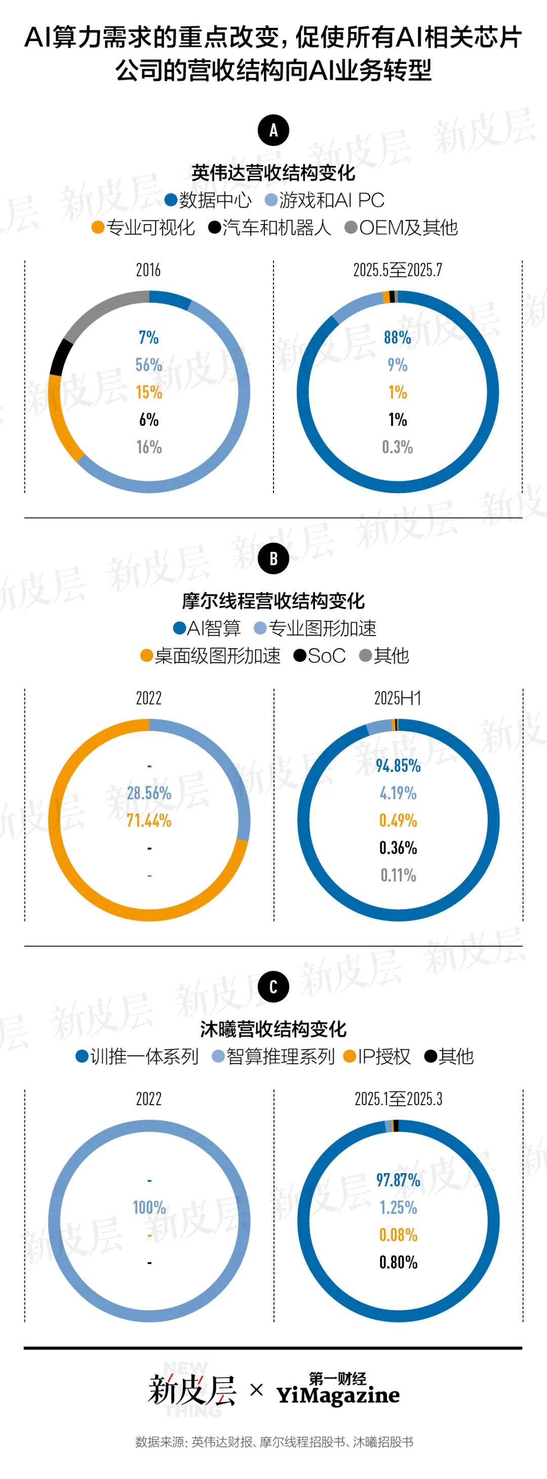寒武纪股价再超茅台 它距离成为英伟达有多远?