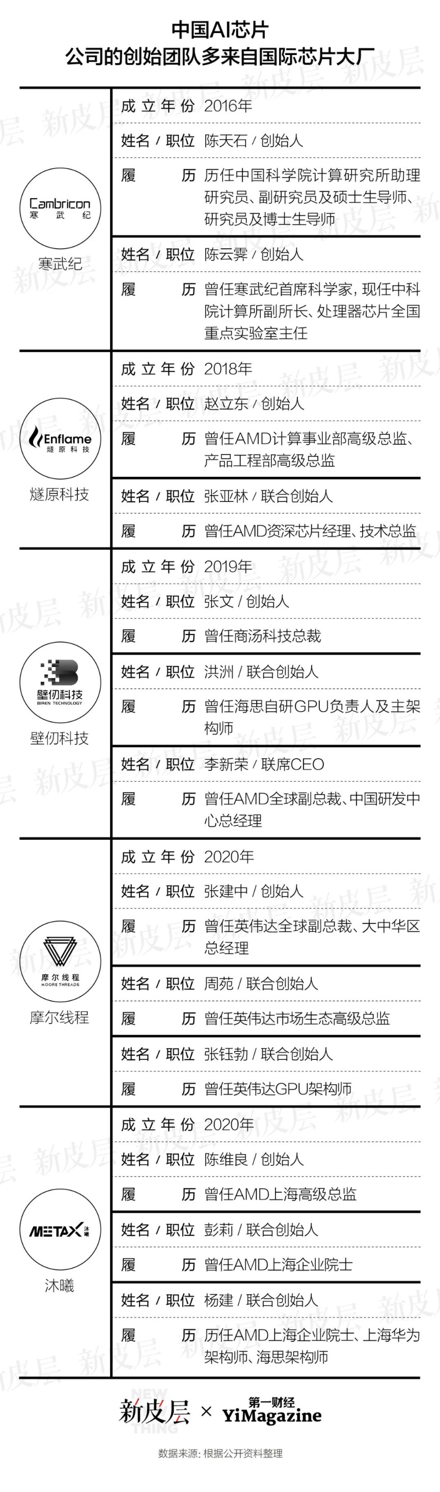 寒武纪股价再超茅台 它距离成为英伟达有多远?