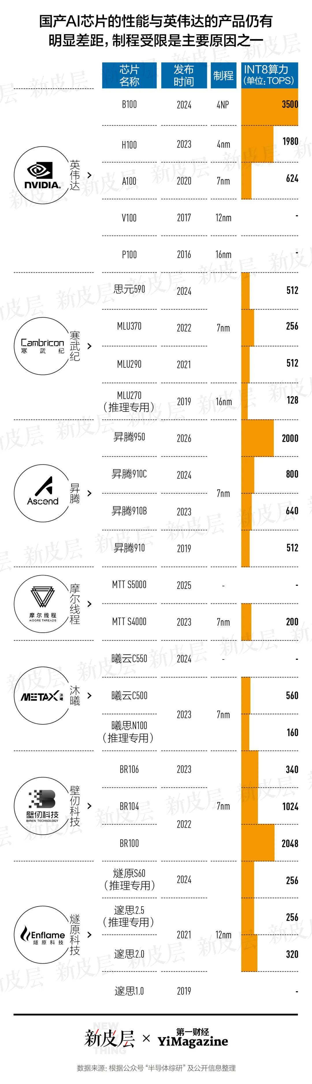 寒武纪股价再超茅台 它距离成为英伟达有多远?
