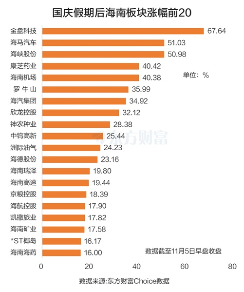 利好消息不断!海南板块大爆发 杠杆资金抢筹股曝光
