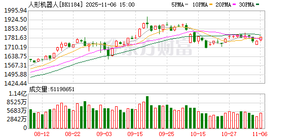 利好密集袭来!人形机器人 小鹏、优必选、越疆新动作