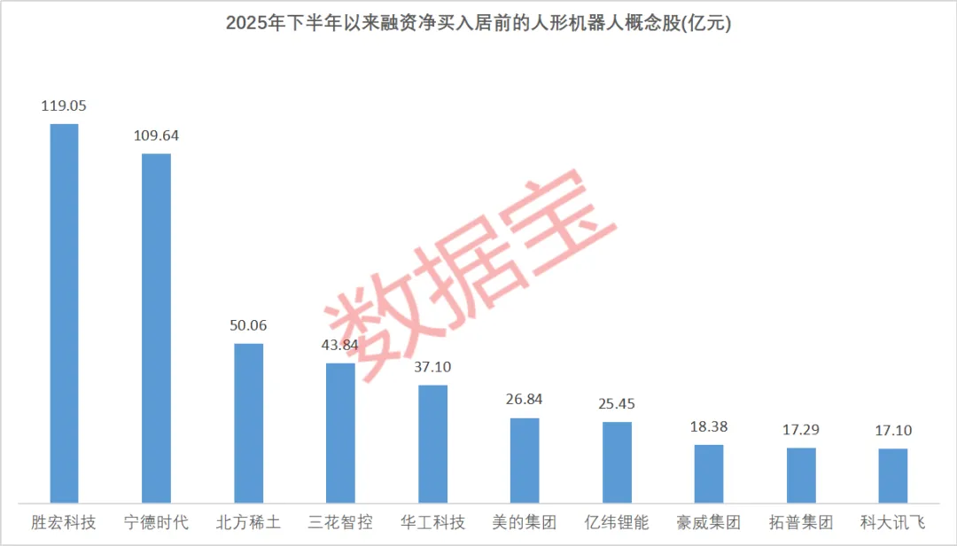 利好密集袭来!人形机器人 小鹏、优必选、越疆新动作