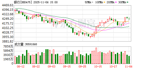 险资三季度加码银行股 国有大行成布局重点