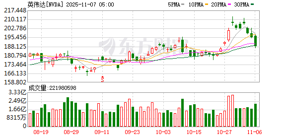 千亿巨头诺基亚突然宣布:计划退市!英伟达此前决定投资公司10亿美元