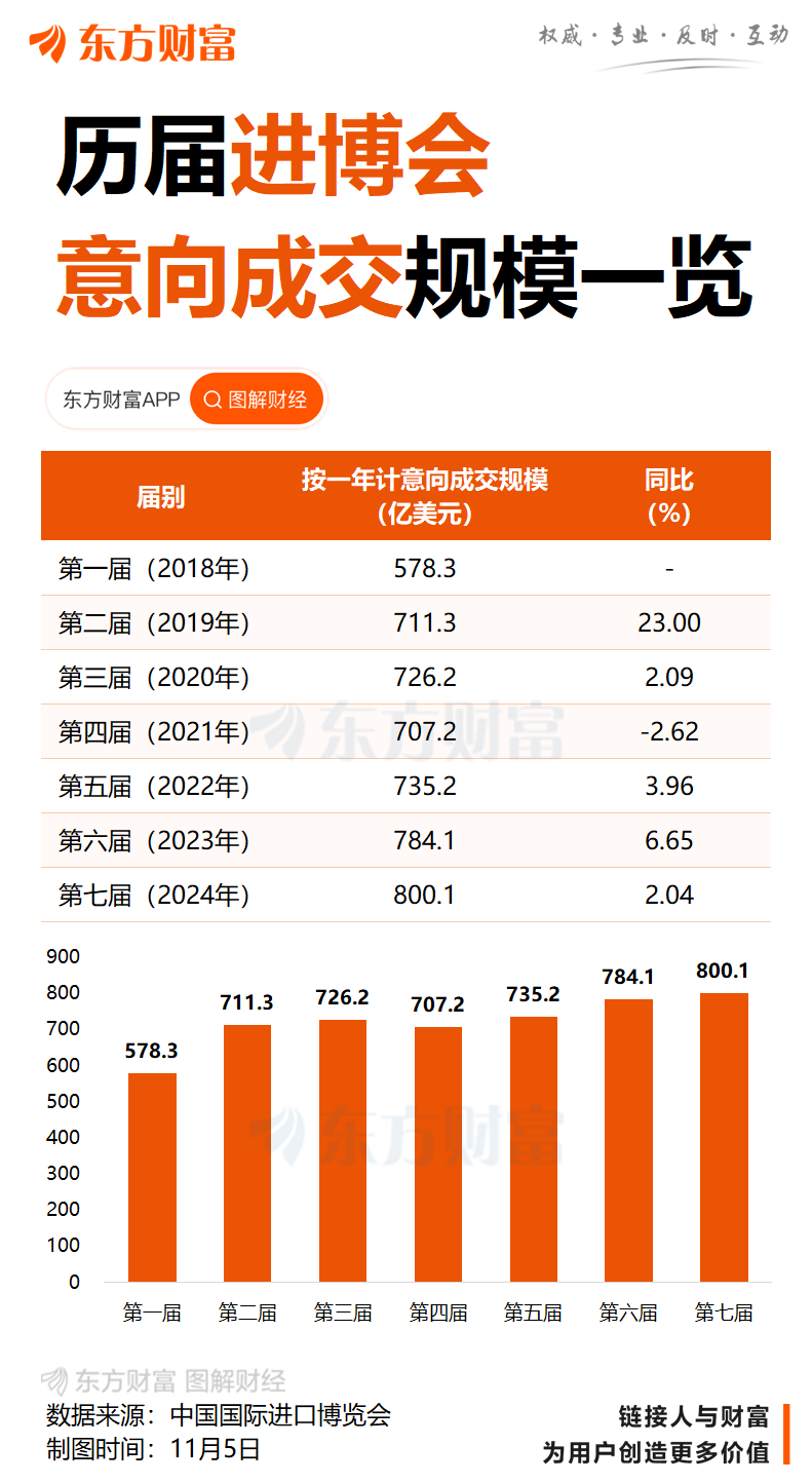 第八届进博会今日启幕:中国敞开大门与世界共享机遇
