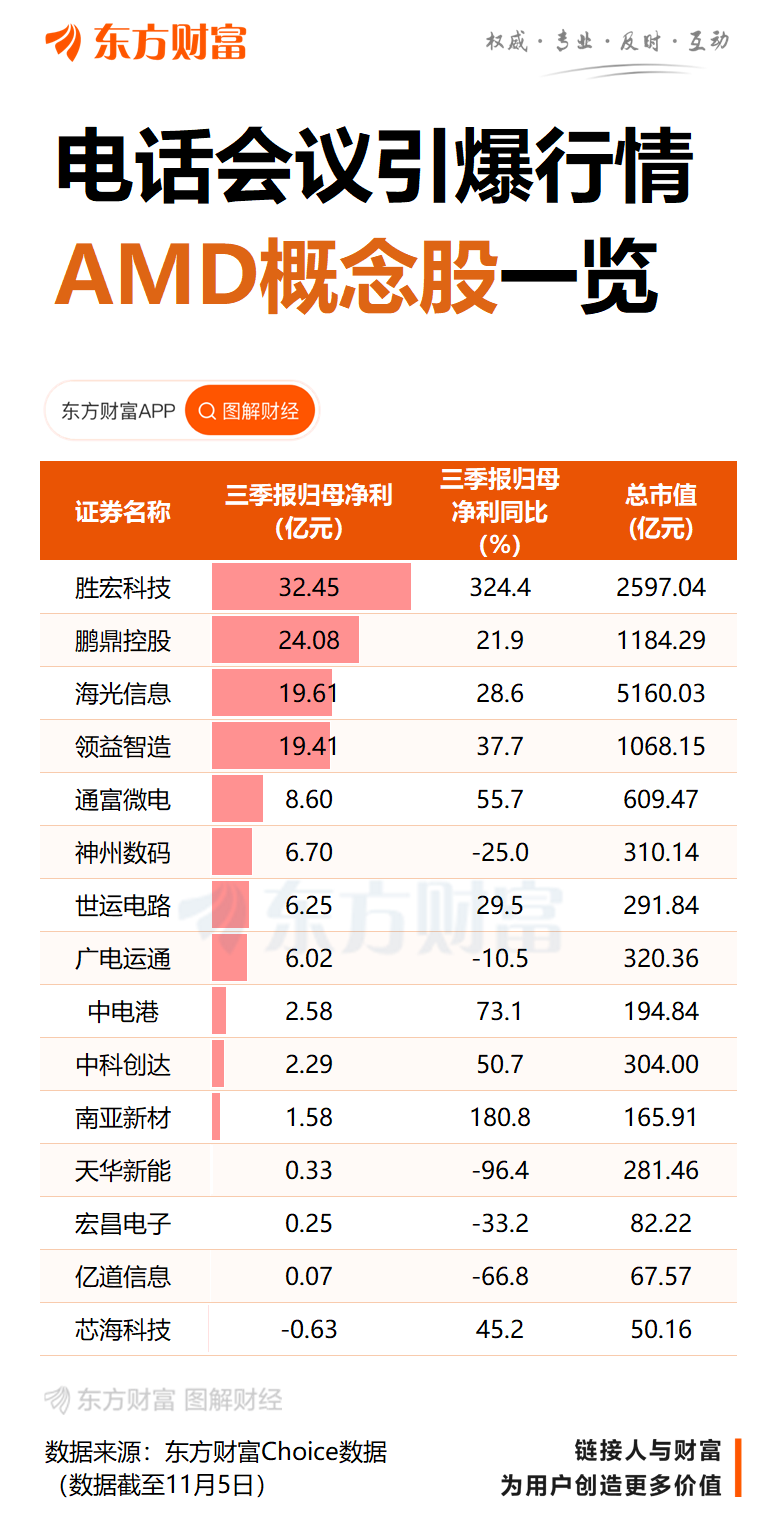 芯片突发!一场“电话会议”引爆?