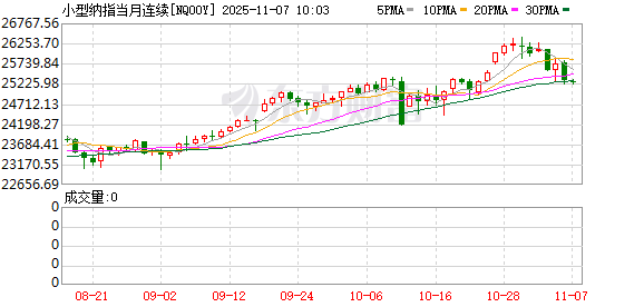 美股盘前:三大股指期货齐涨 马斯克天价薪酬方案闯关在即