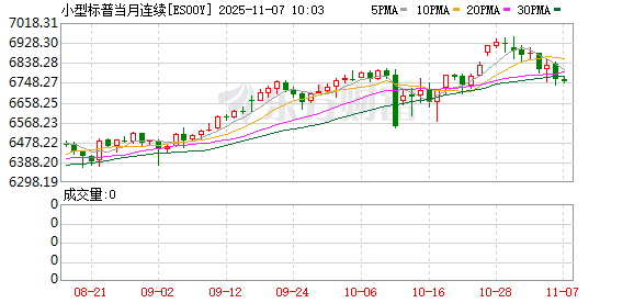 美股盘前:三大股指期货齐涨 马斯克天价薪酬方案闯关在即