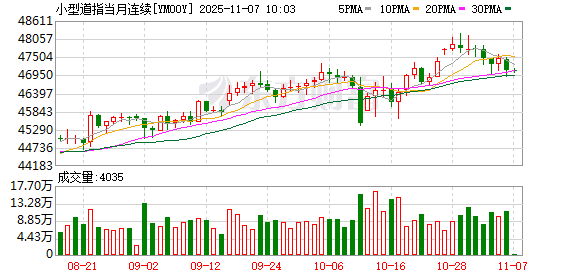 美股盘前:三大股指期货齐涨 马斯克天价薪酬方案闯关在即