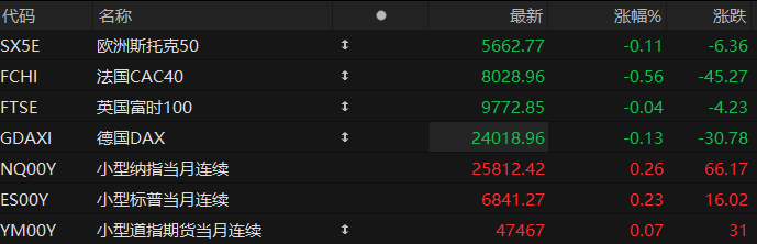 美股盘前:三大股指期货齐涨 马斯克天价薪酬方案闯关在即