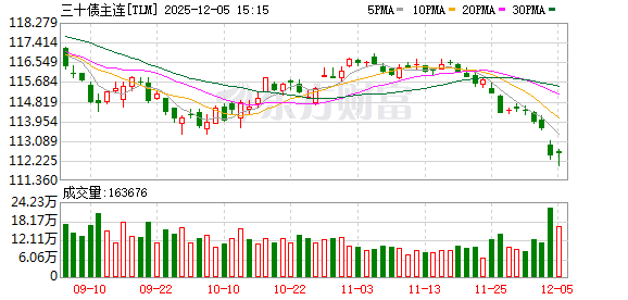 刚刚！股债集体异动！发生了什么？
