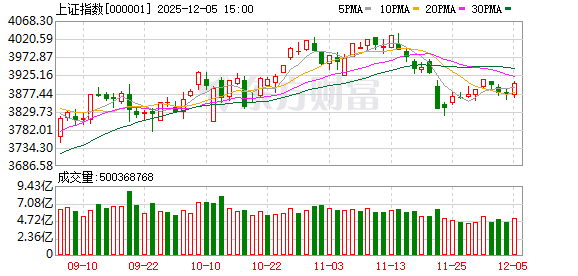 刚刚!股债集体异动!发生了什么?