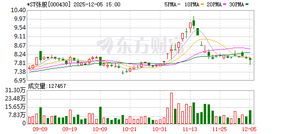 张旅集团：拟与重整投资人共同设立合资公司 投资1.8亿元提质改造大庸古城