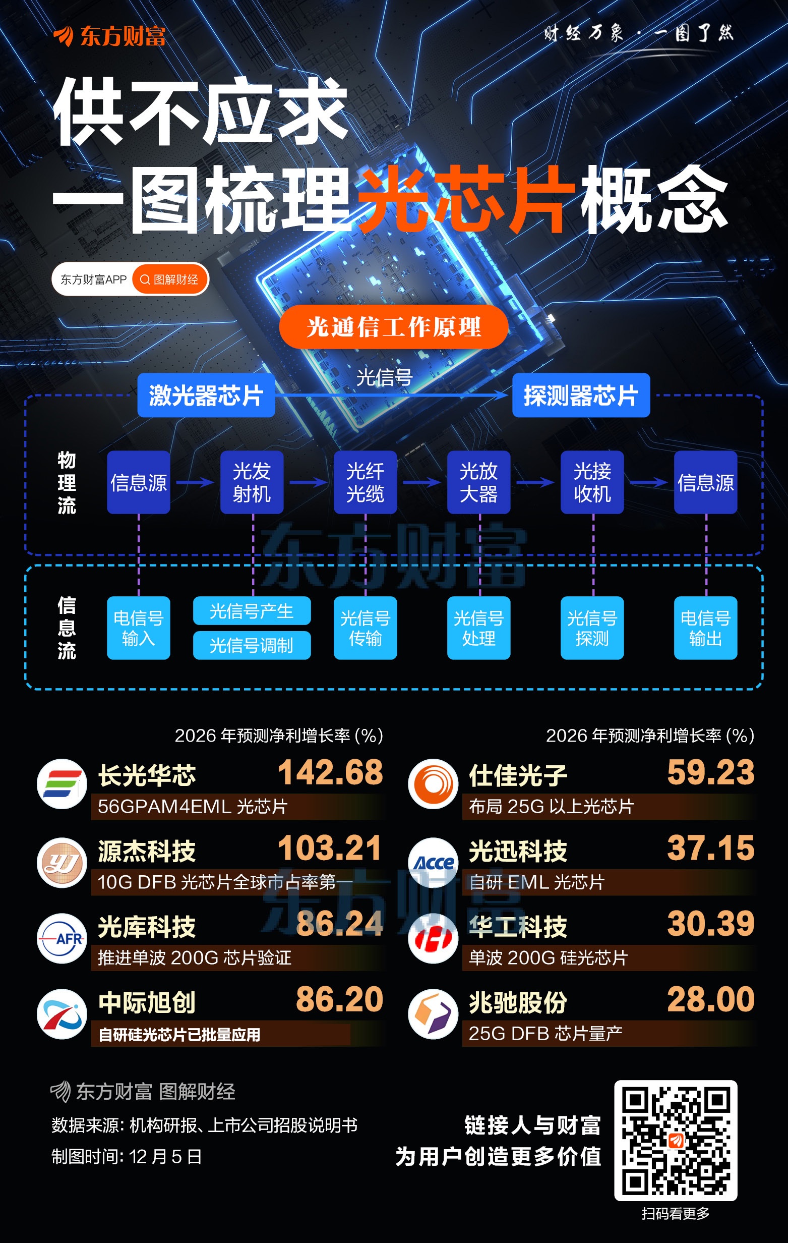 供不应求！一图梳理光芯片概念
