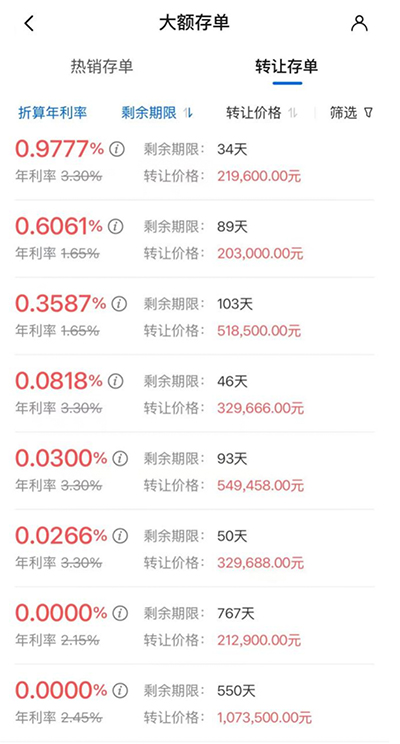 存款利率逼近0％，大额存单转让区惊现“钓鱼单”？