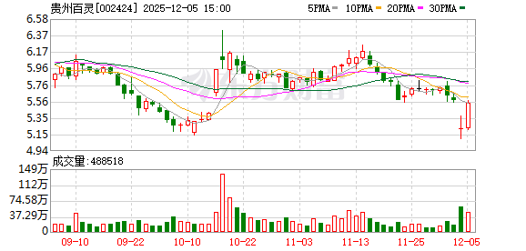 涉嫌内幕交易等被立案 贵州百灵董事长姜伟连夜发全员信：恳请员工“坚守岗位”！