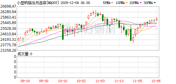 美股盘前:三大股指期货涨跌不一 美国上周首申人数回落至19.1万人