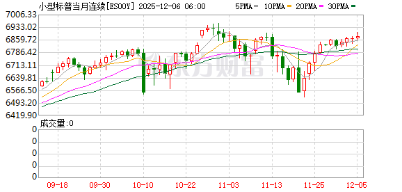 美股盘前:三大股指期货涨跌不一 美国上周首申人数回落至19.1万人
