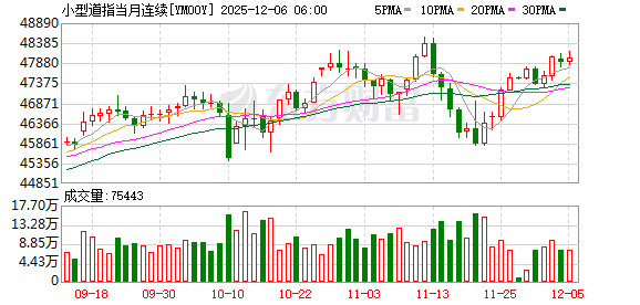 美股盘前:三大股指期货涨跌不一 美国上周首申人数回落至19.1万人