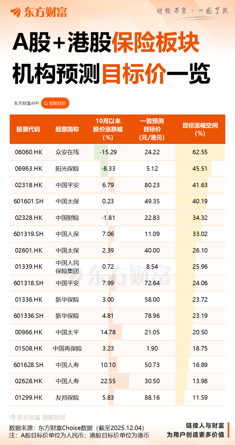 金融监管总局调整保险公司相关业务风险因子