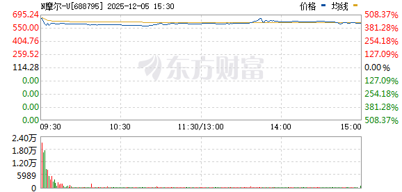 “超强新股”登场 概念股却集体回调！年内暴涨超140% 这一稀有金属全线飙升