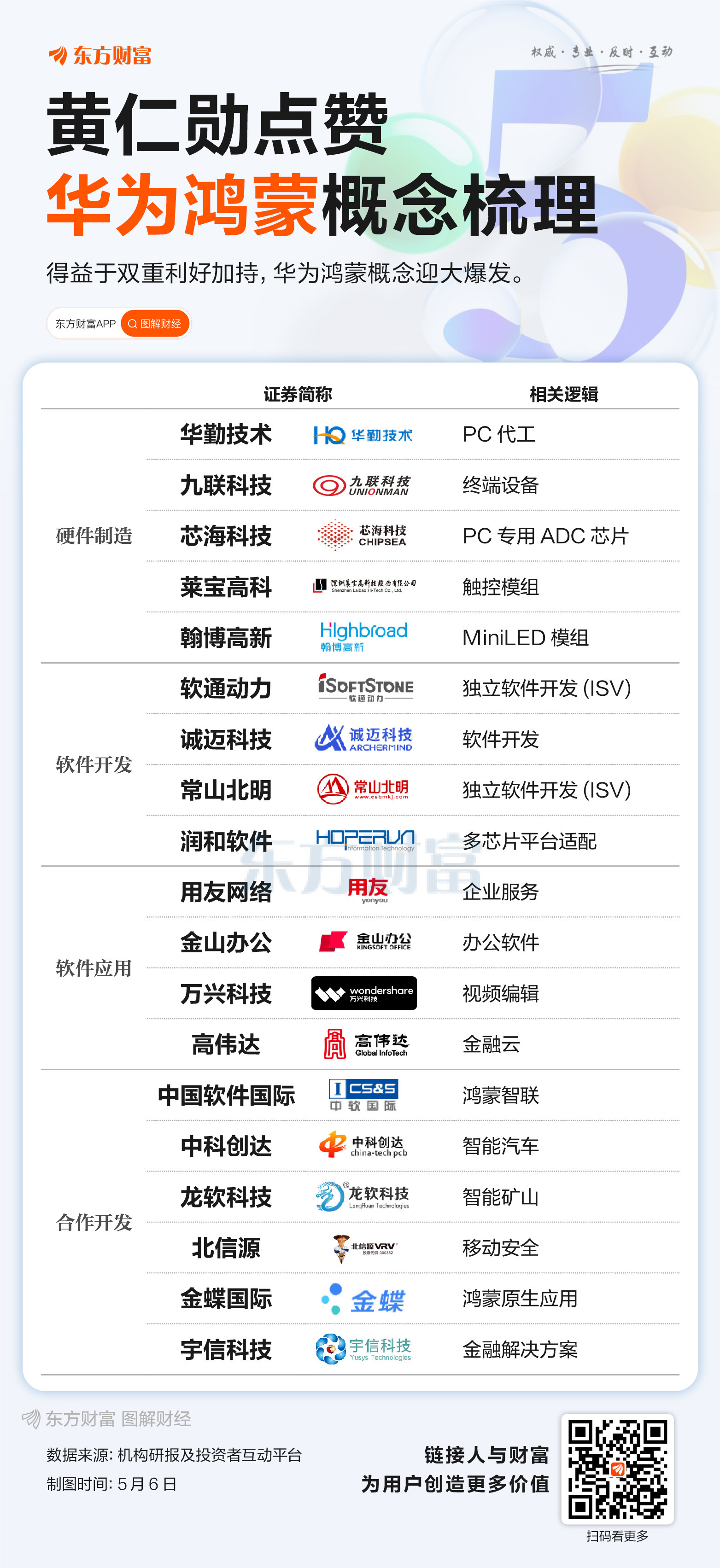 黄仁勋点赞！一图梳理华为鸿蒙概念